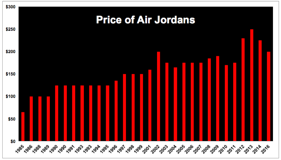 michael jordan royalties from nike