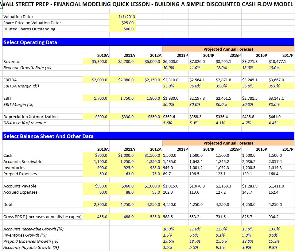 Resources - Young Investors Society